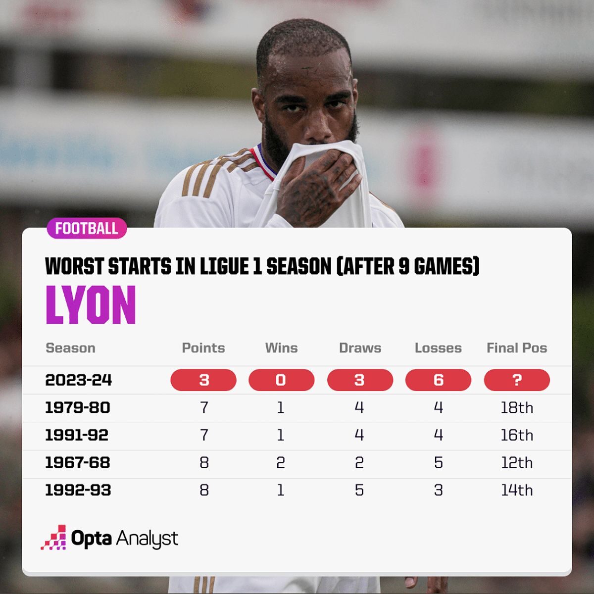 Lyon khởi đầu tồi tệ ở Ligue 1